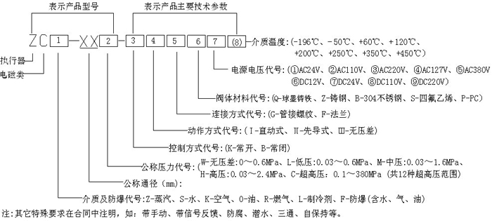 电磁阀